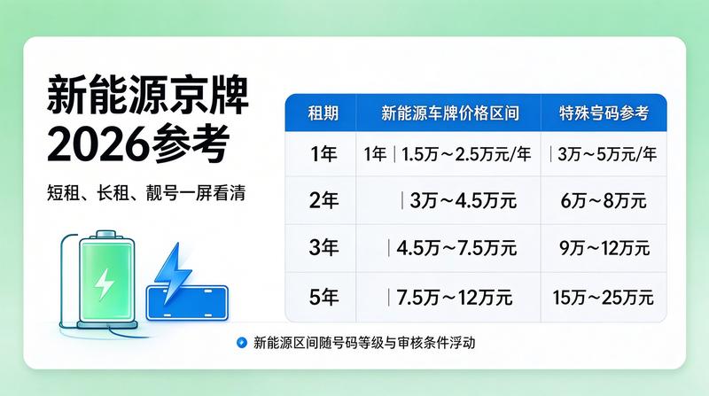 北京新能源车牌政策解读